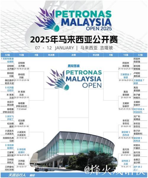马来西亚公开赛：三个单项国羽全员晋级16强
